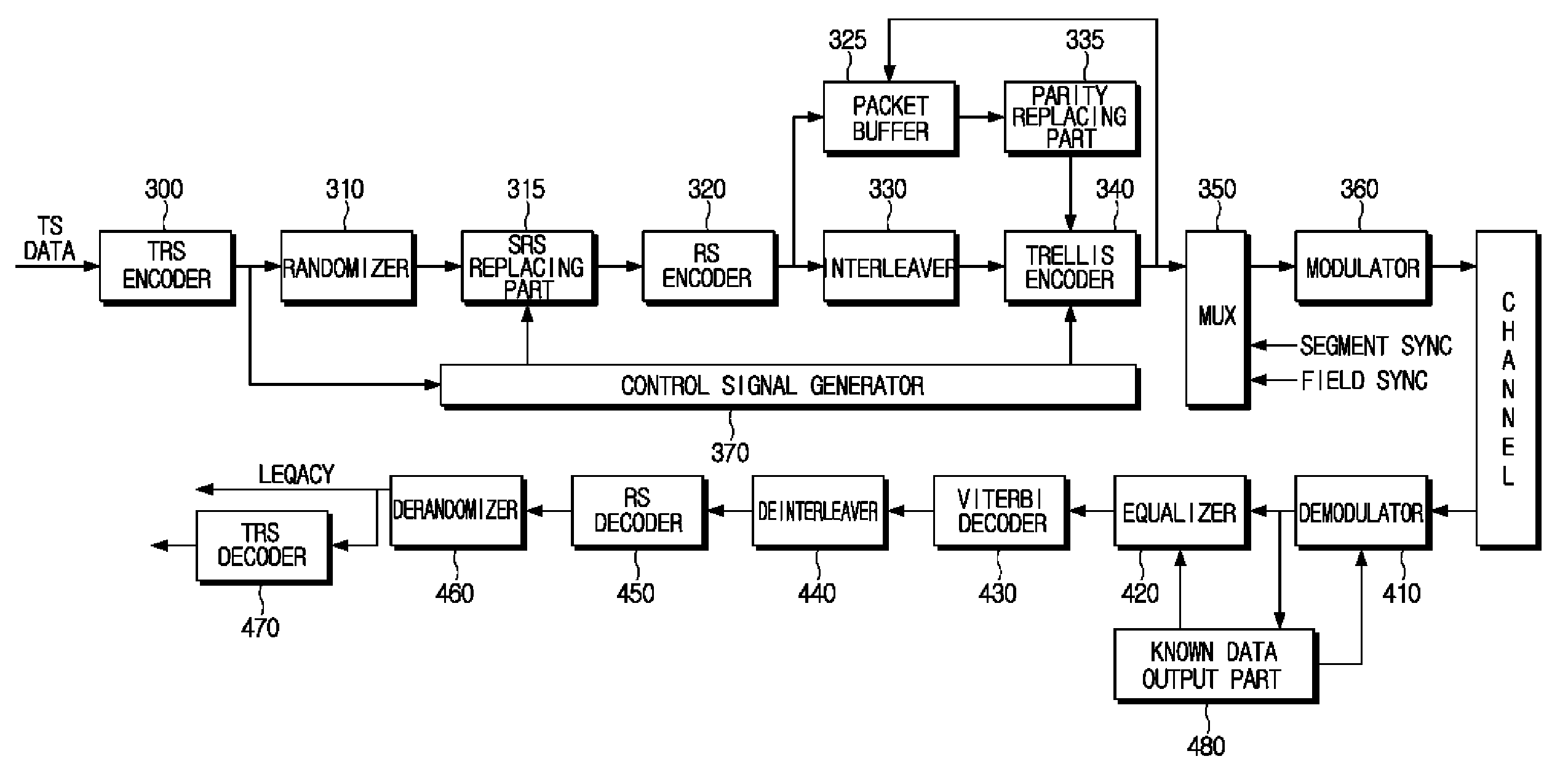 Digital Broadcasting Transmission/Reception System Utilizing Srs and Trs Code to Improve Receiving Performance and Signal Processing Method Thereof