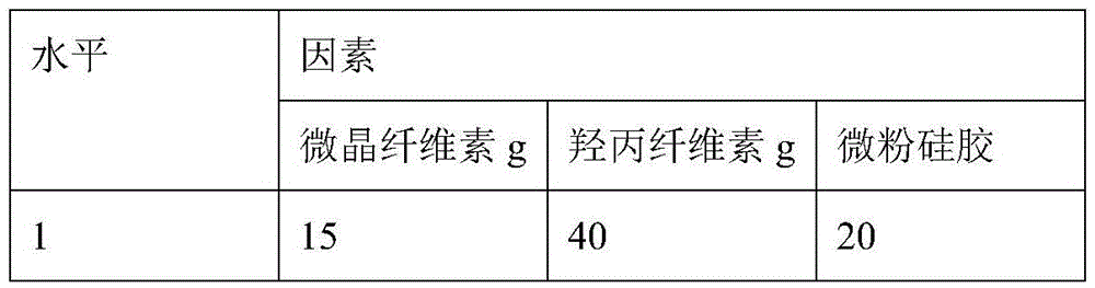 Huangyangning dispersible tablets and preparation method thereof