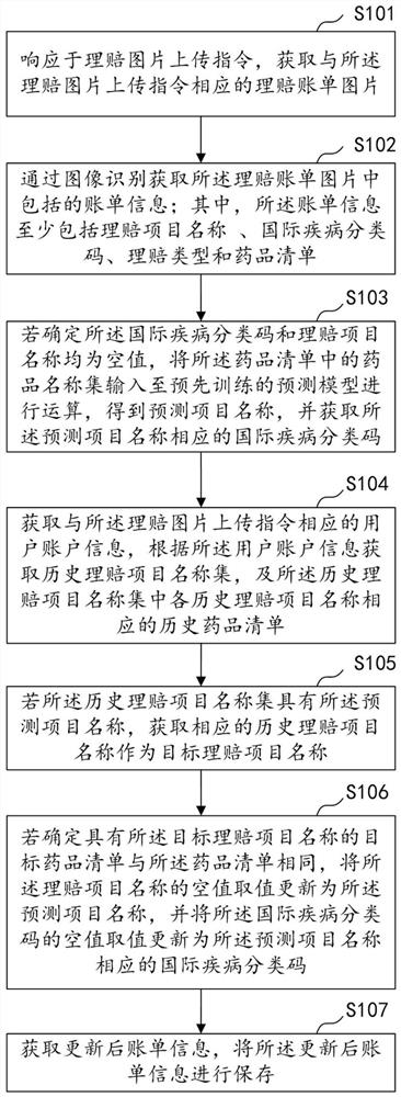 Picture information prediction method and device, computer equipment and storage medium