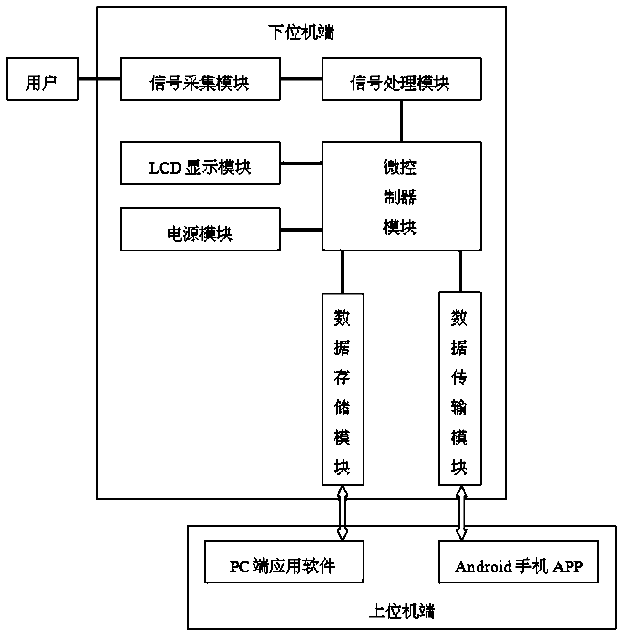 Cuff-free wearable noninvasive long-time continuous blood pressure monitoring device