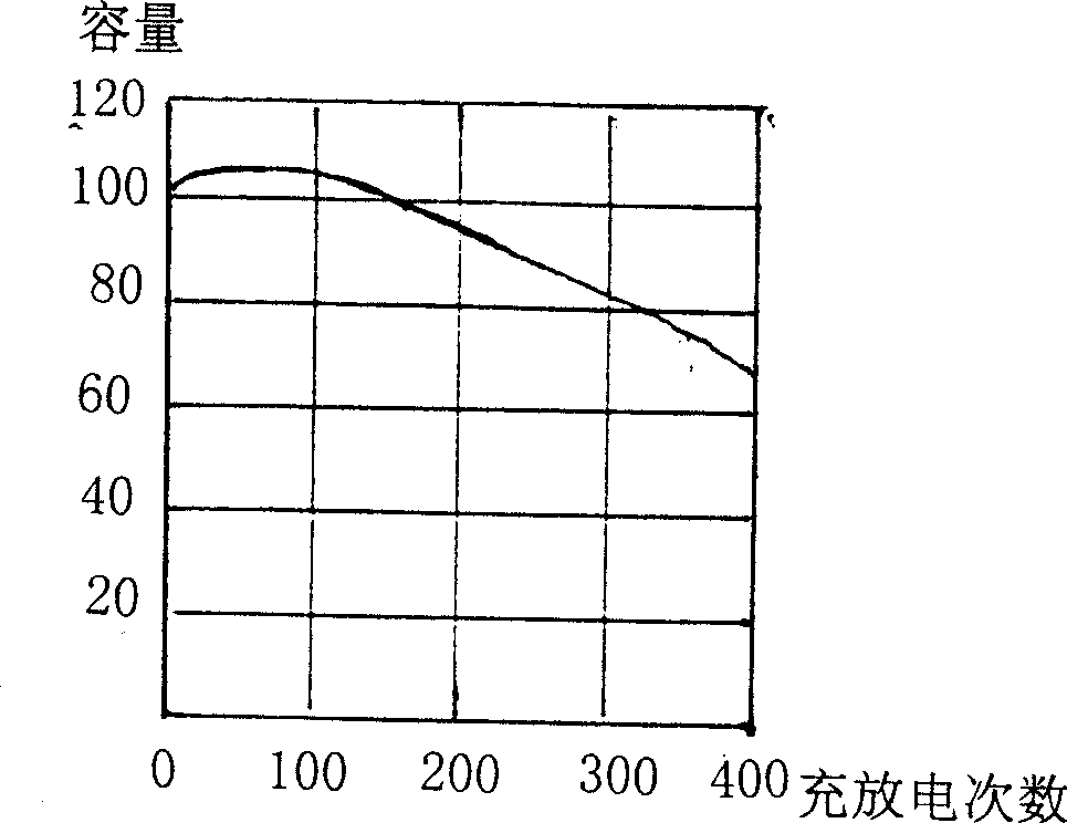 Electrolytic original solution with ultra-fine particles and preparation process thereof