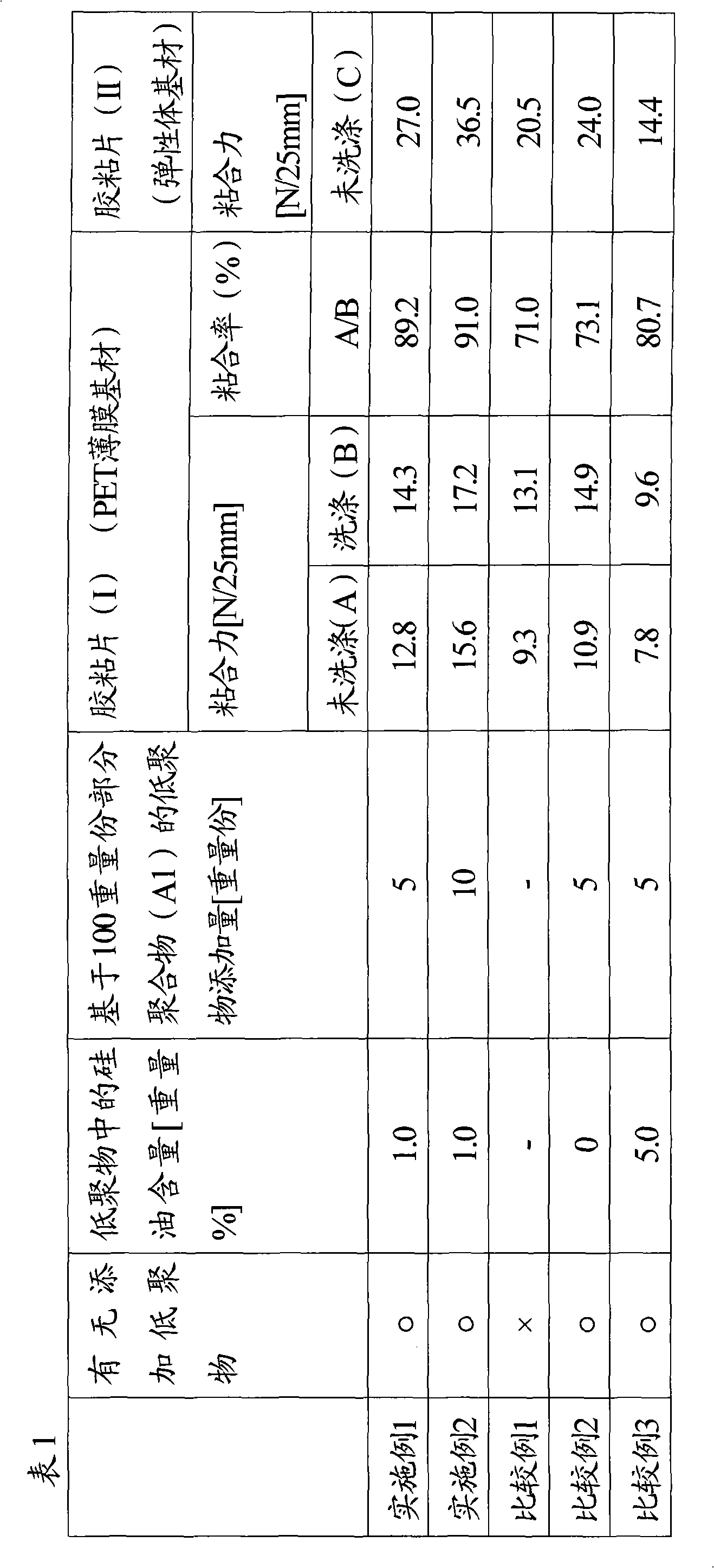 Acrylic adhesive composition, acrylic adhesive sheet, and method for bonding the adhesive sheet to coated surface of automobile
