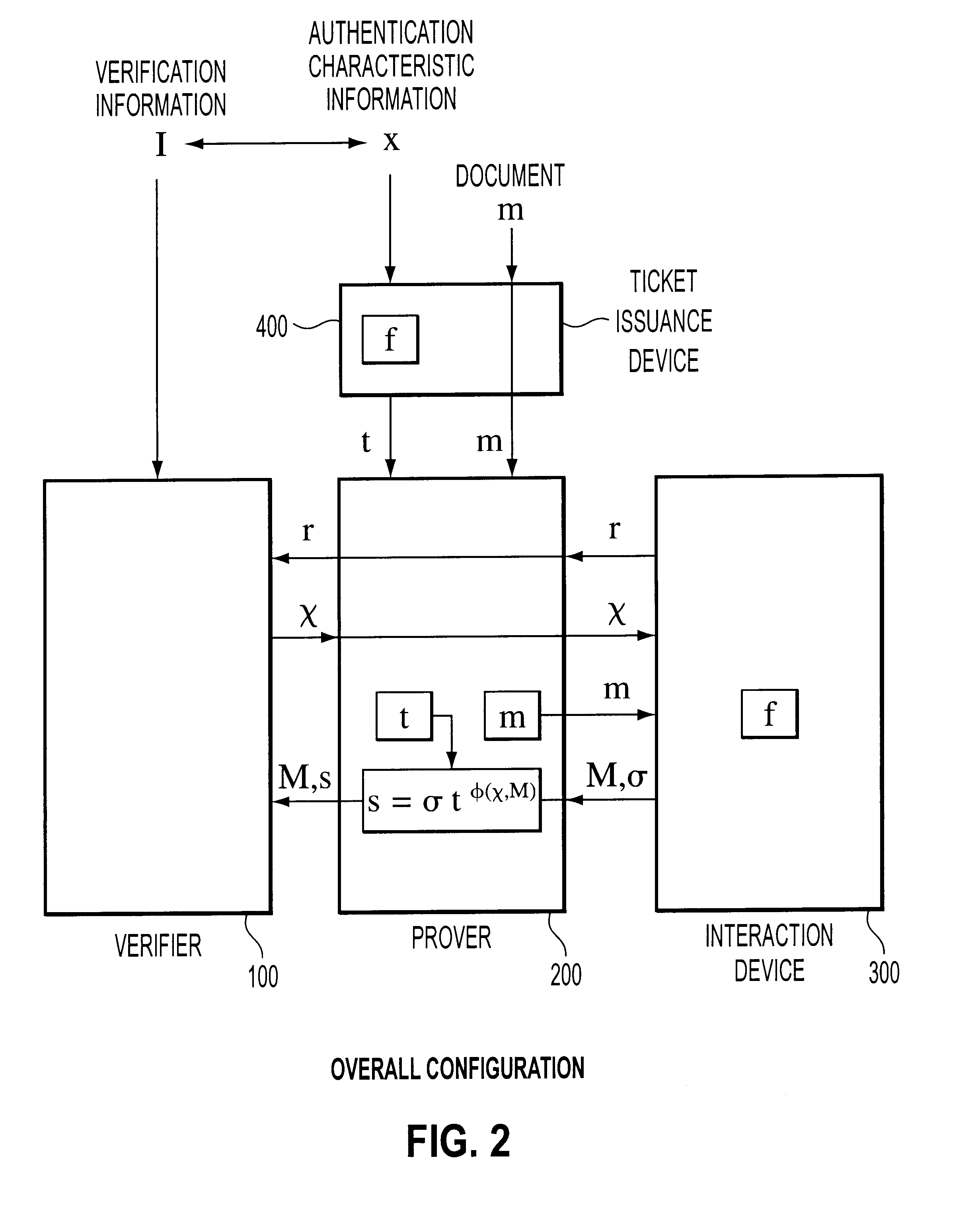 Method and device for authentication