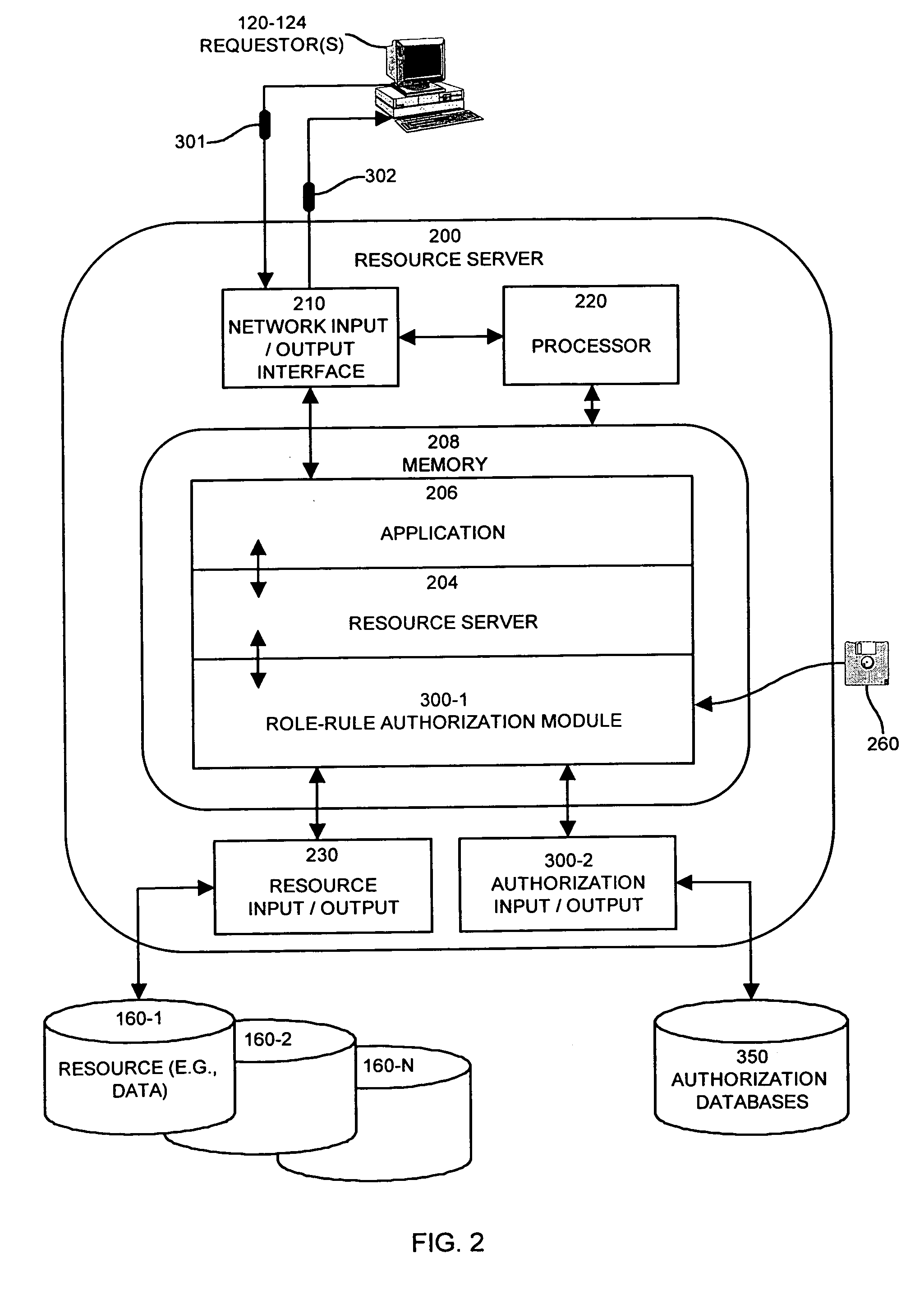 Methods and apparatus for controlling access to a resource