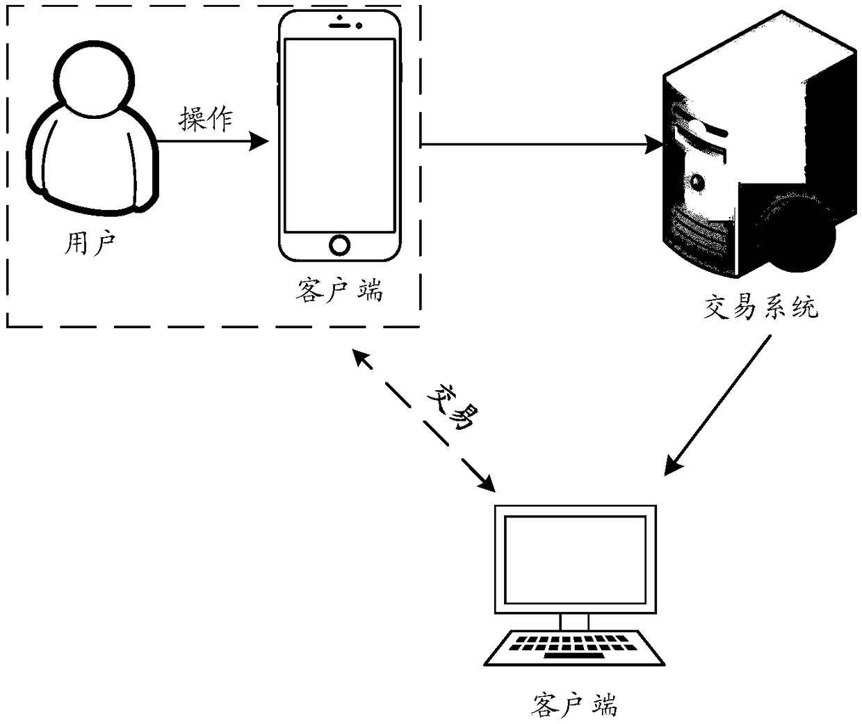 risk-transaction-mining-method-device-and-equipment-eureka-patsnap