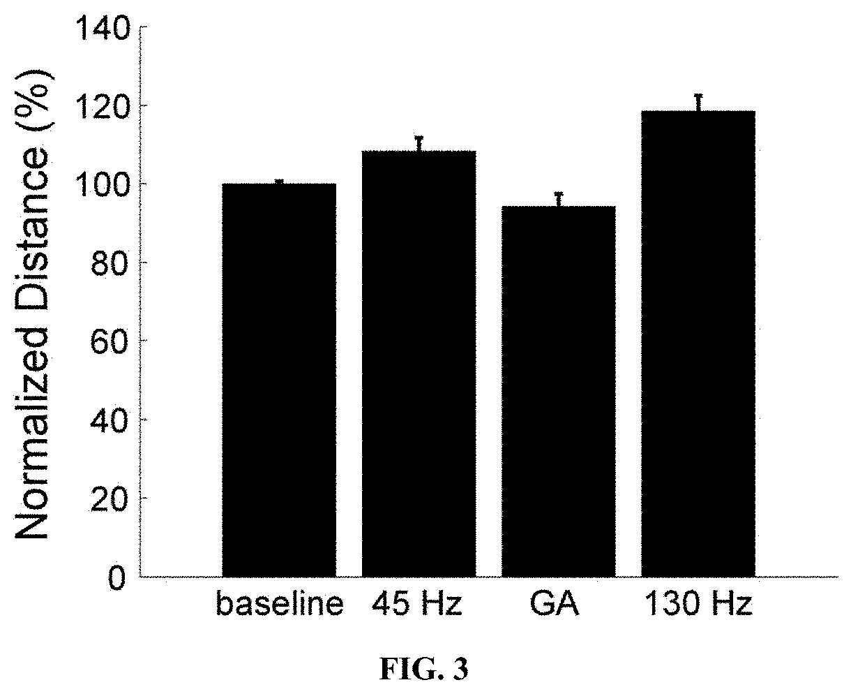 Method to design temporal patterns of nervous system stimulation