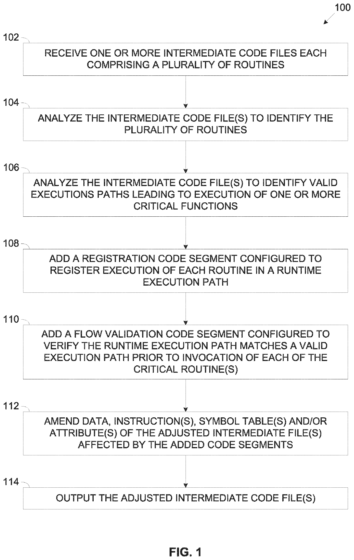 Applying control flow integrity verification in intermediate code files