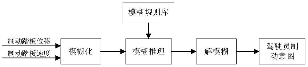 A Regenerative Braking Control Method Based on Prediction of Driver's Braking Behavior