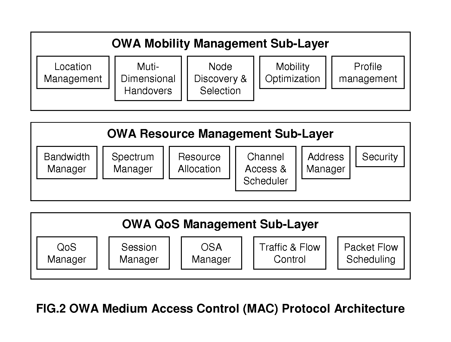 Software Architecture for Future Open Wireless Architecture (OWA) Mobile Terminal