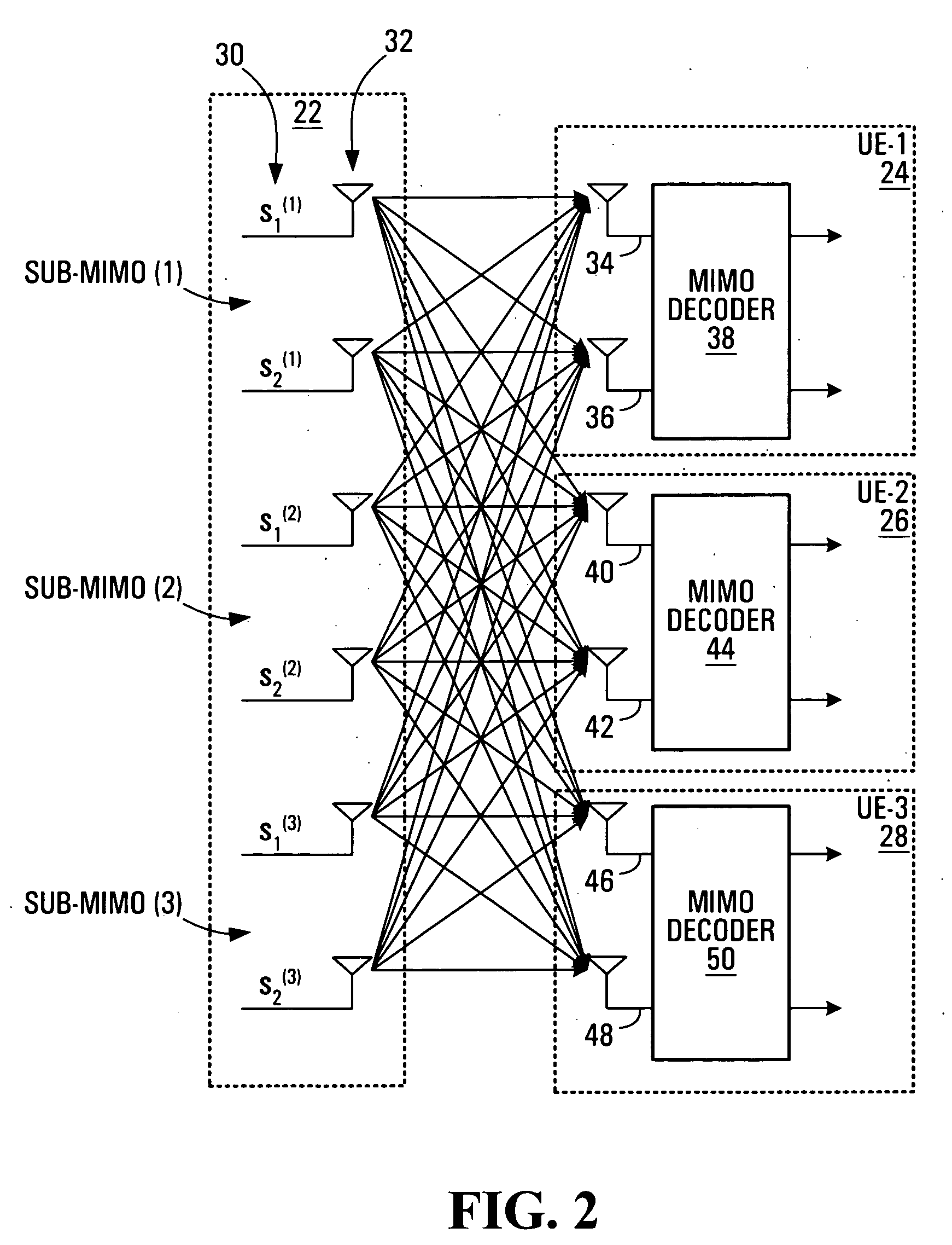 Communication channel optimization systems and methods in multi-user communication systems