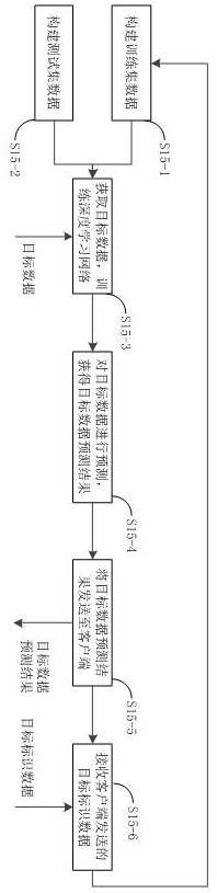 A target monitoring method, device and system