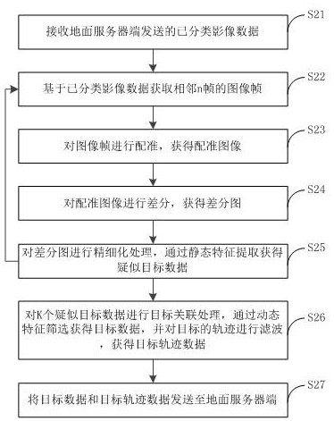 A target monitoring method, device and system