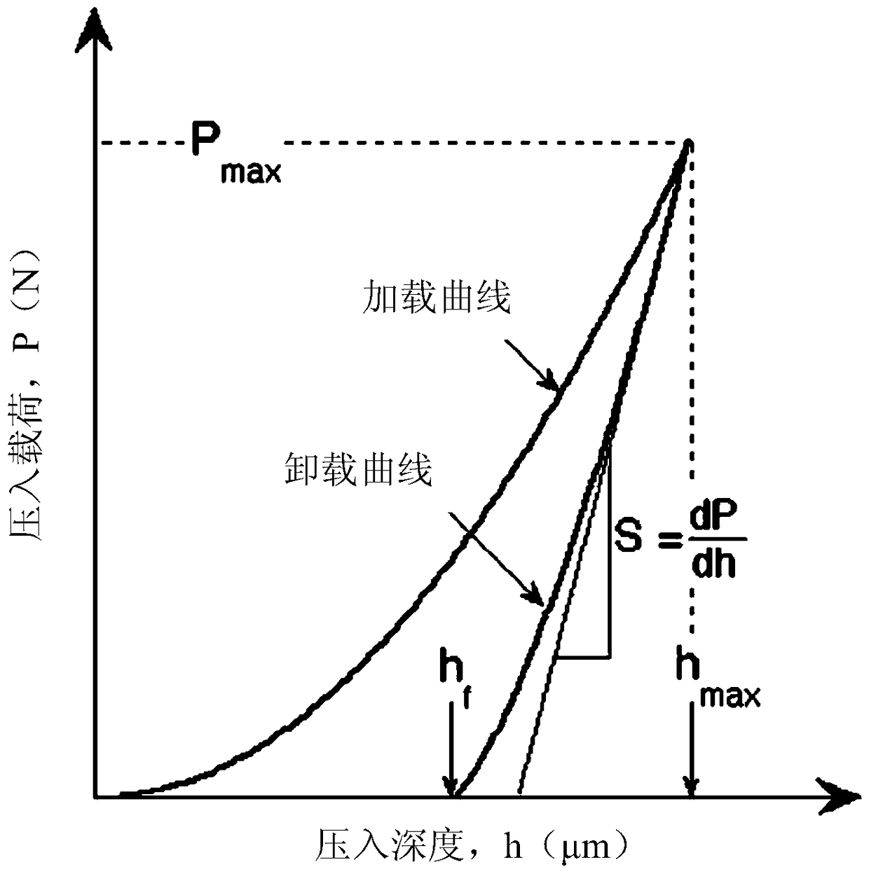 A Method for Testing Young's Modulus of Rock Using Drill Cuttings