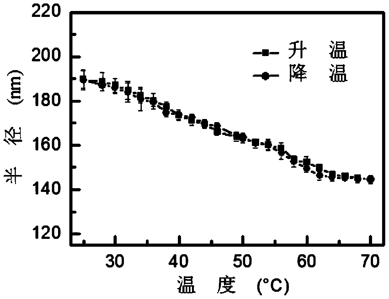 Preparation method of microhydrogel with high selective detection activity for heavy metal lead