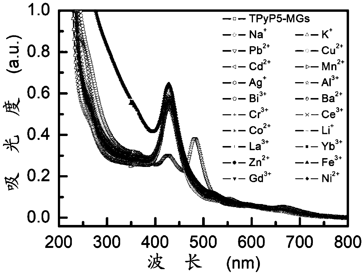 Preparation method of microhydrogel with high selective detection activity for heavy metal lead