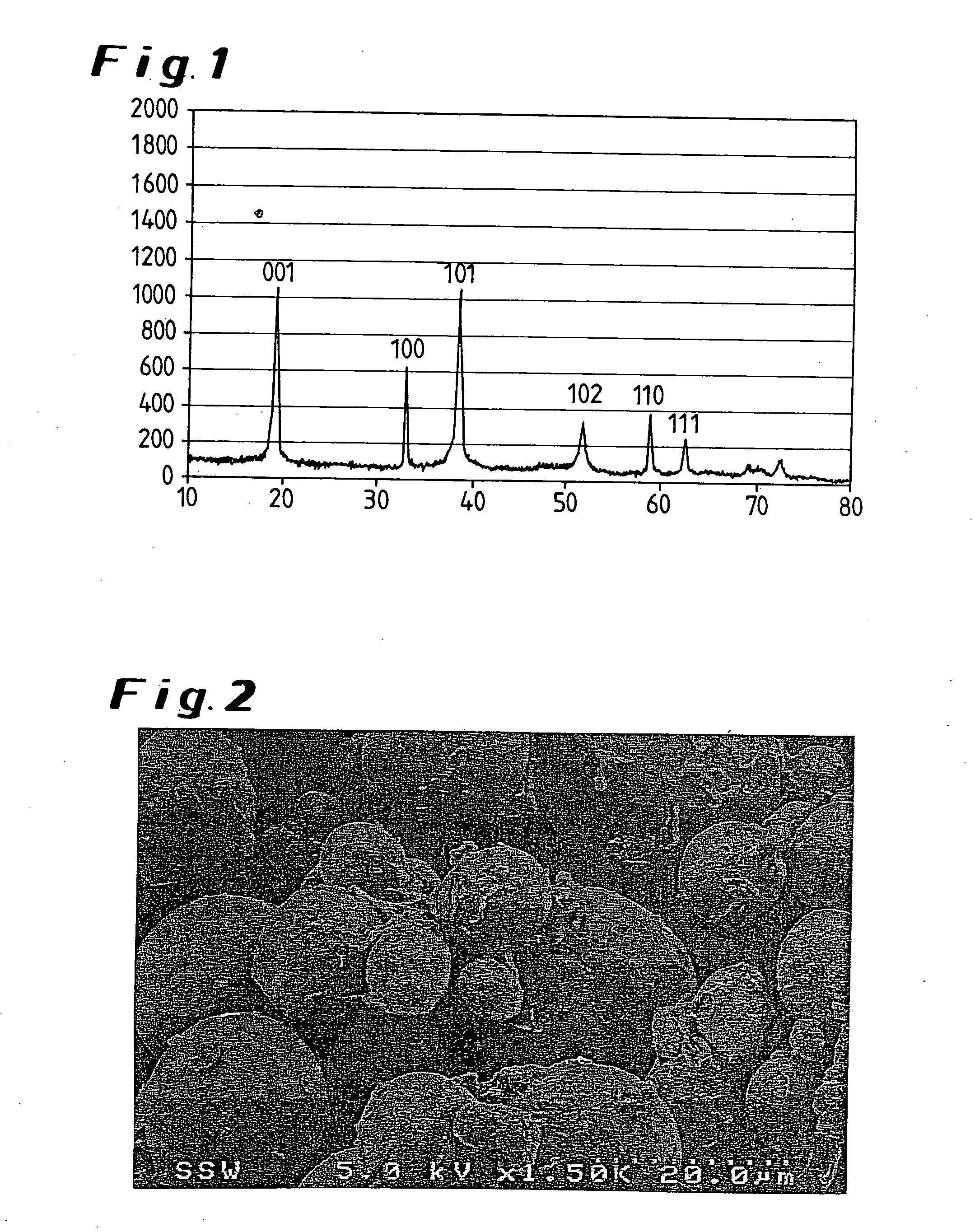 Mixed metal hydroxides and their preparation and use