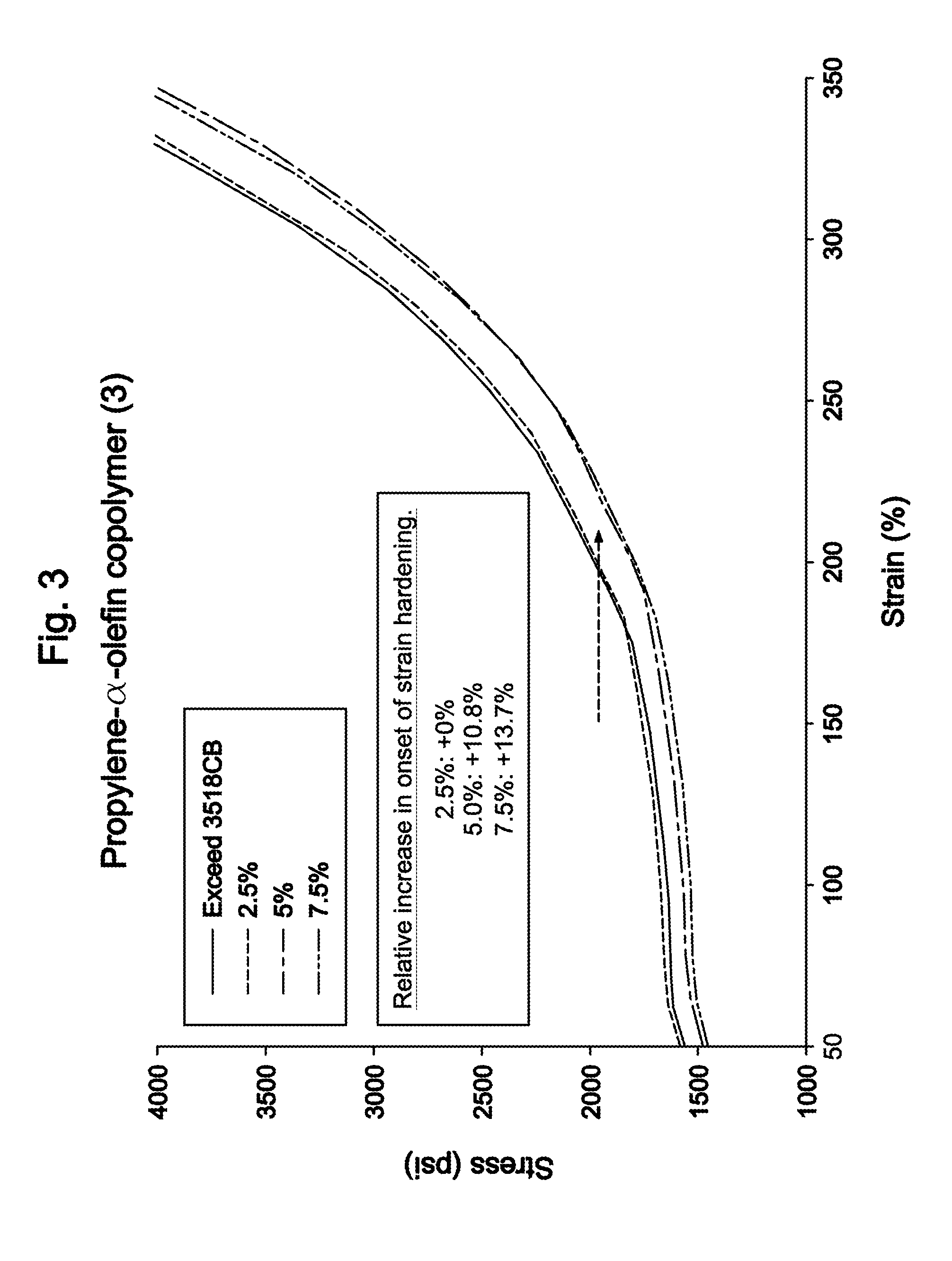 Polyethylene Stretch Film