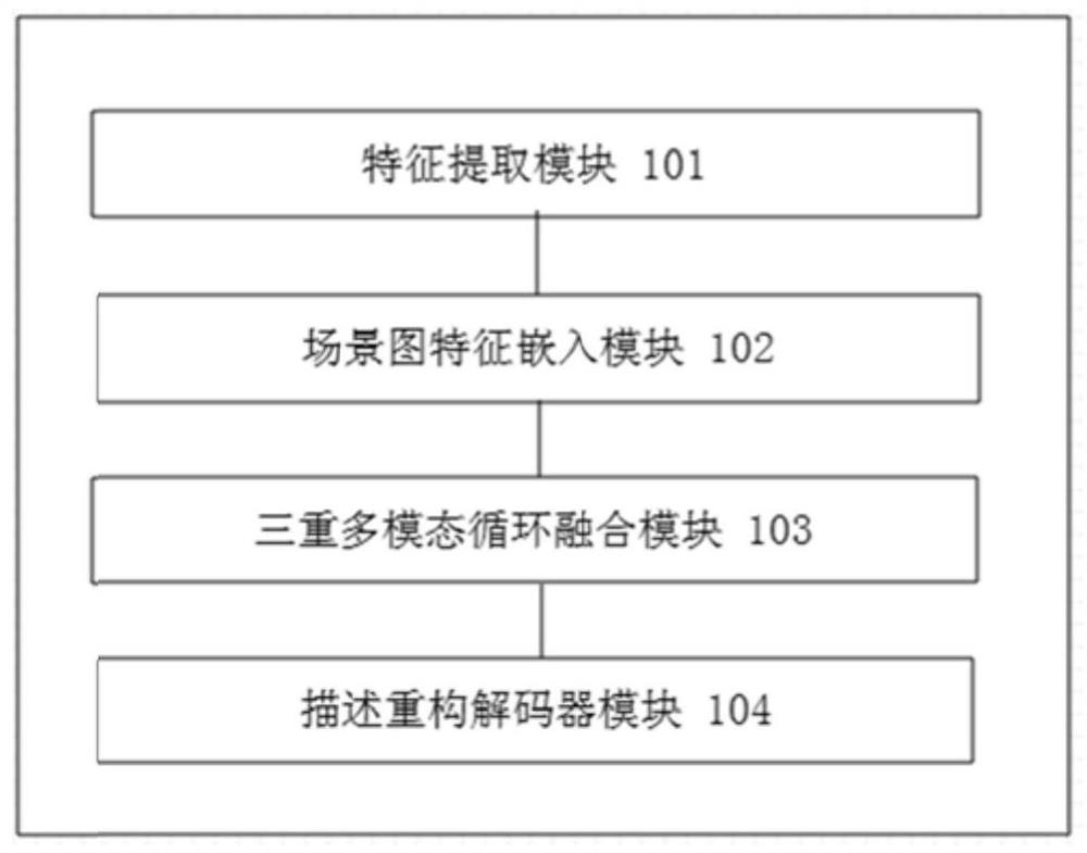 Video dense event description method based on multi-mode heterogeneous feature fusion