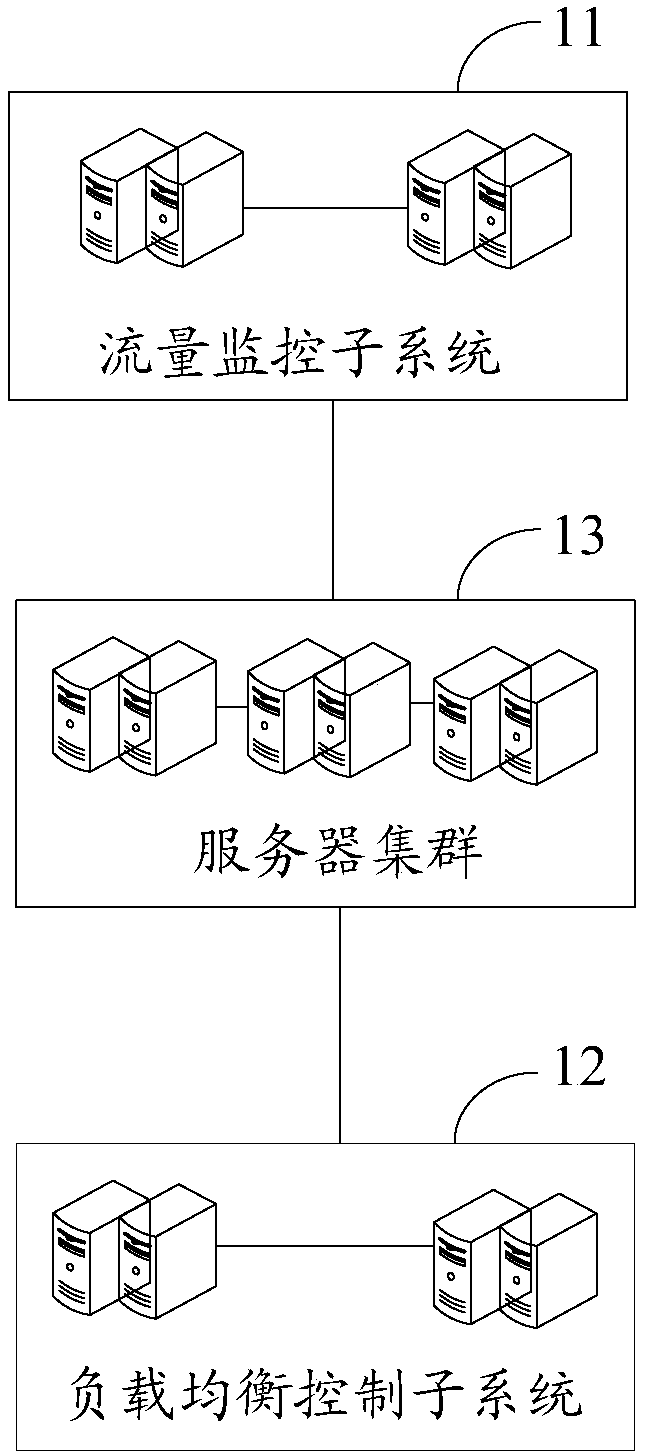 Server cluster service traffic control method and related equipment