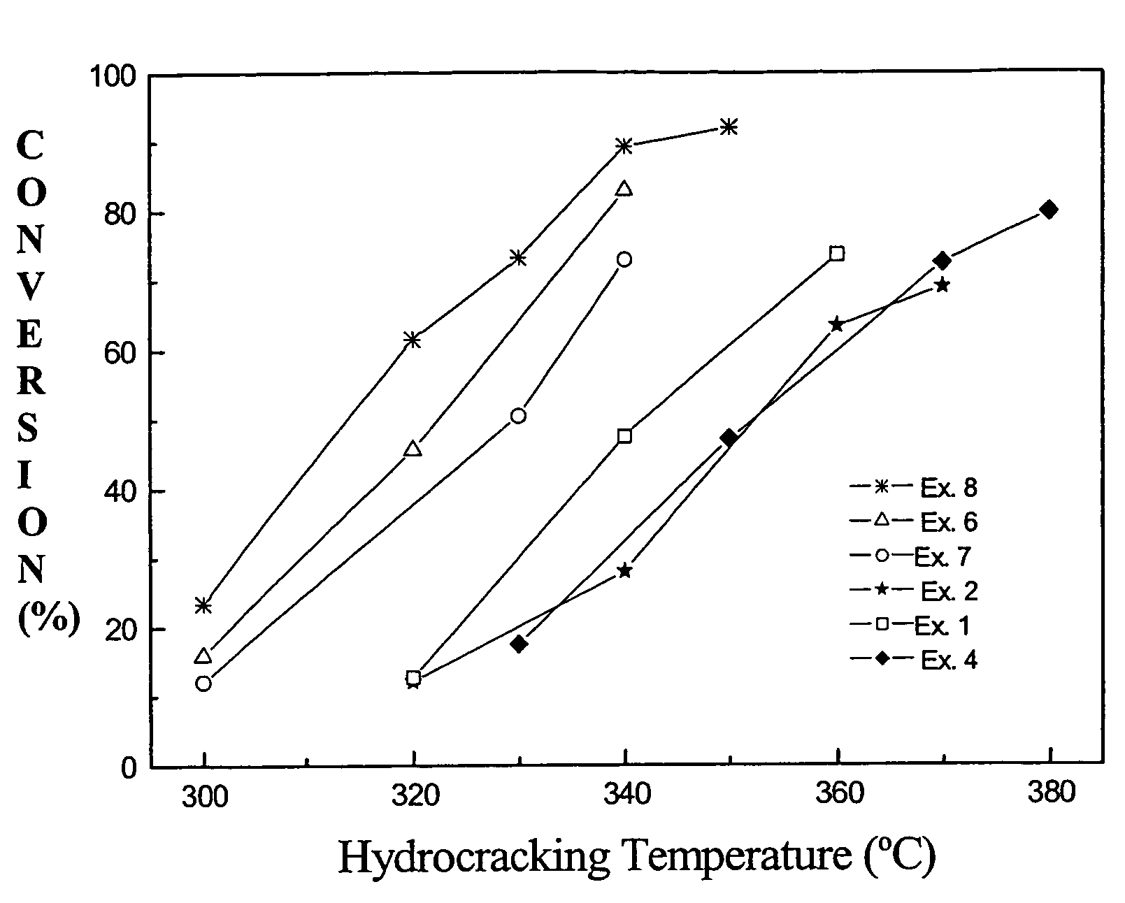 Combination of amorphous materials for hydrocracking catalysts