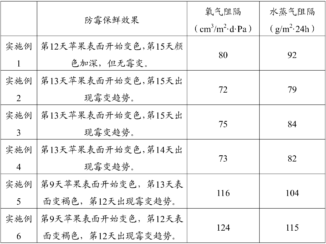 Natural mildew-proof fresh-keeping coating, and preparation method and application thereof