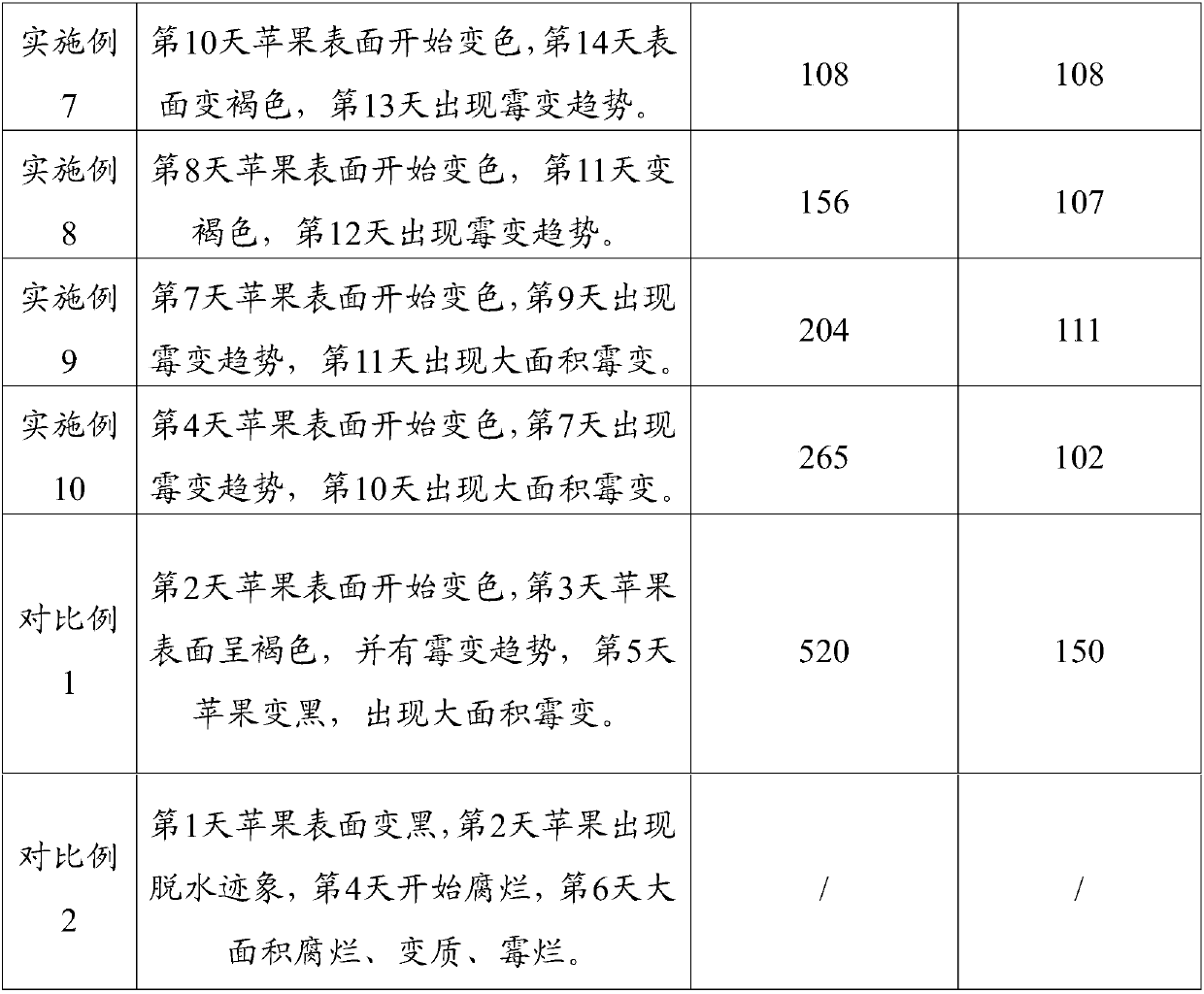 Natural mildew-proof fresh-keeping coating, and preparation method and application thereof