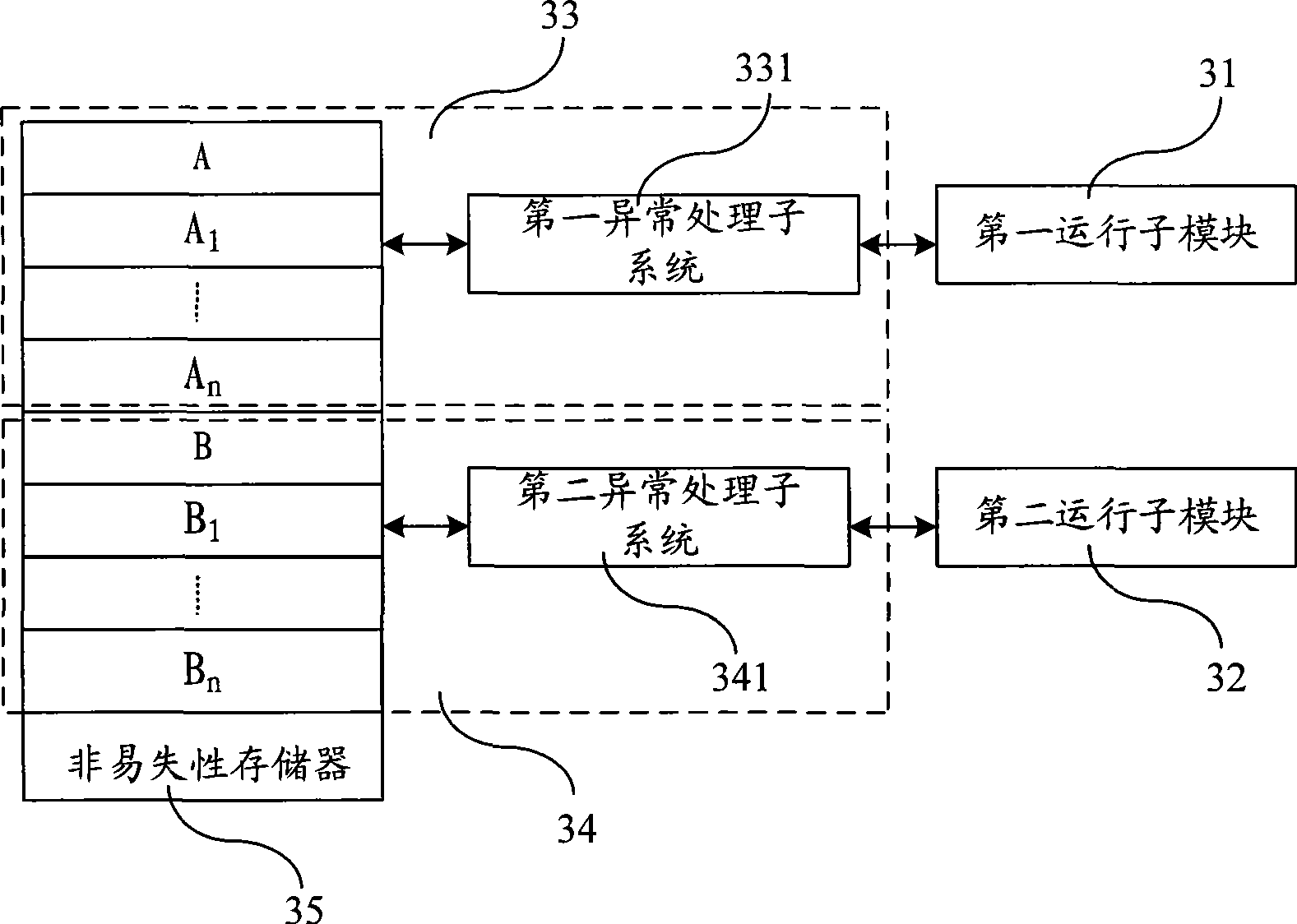 Device, system and method for exception processing of embedded device