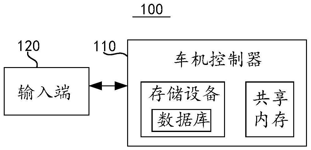 Camera configuration method and device and computer readable storage medium