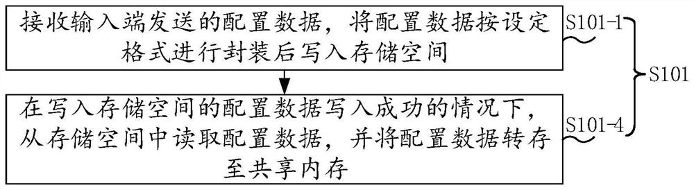 Camera configuration method and device and computer readable storage medium