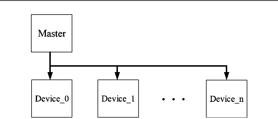 Bus address expansion method and device