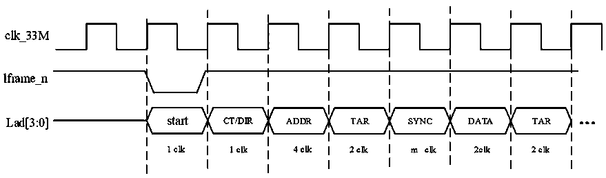 Bus address expansion method and device
