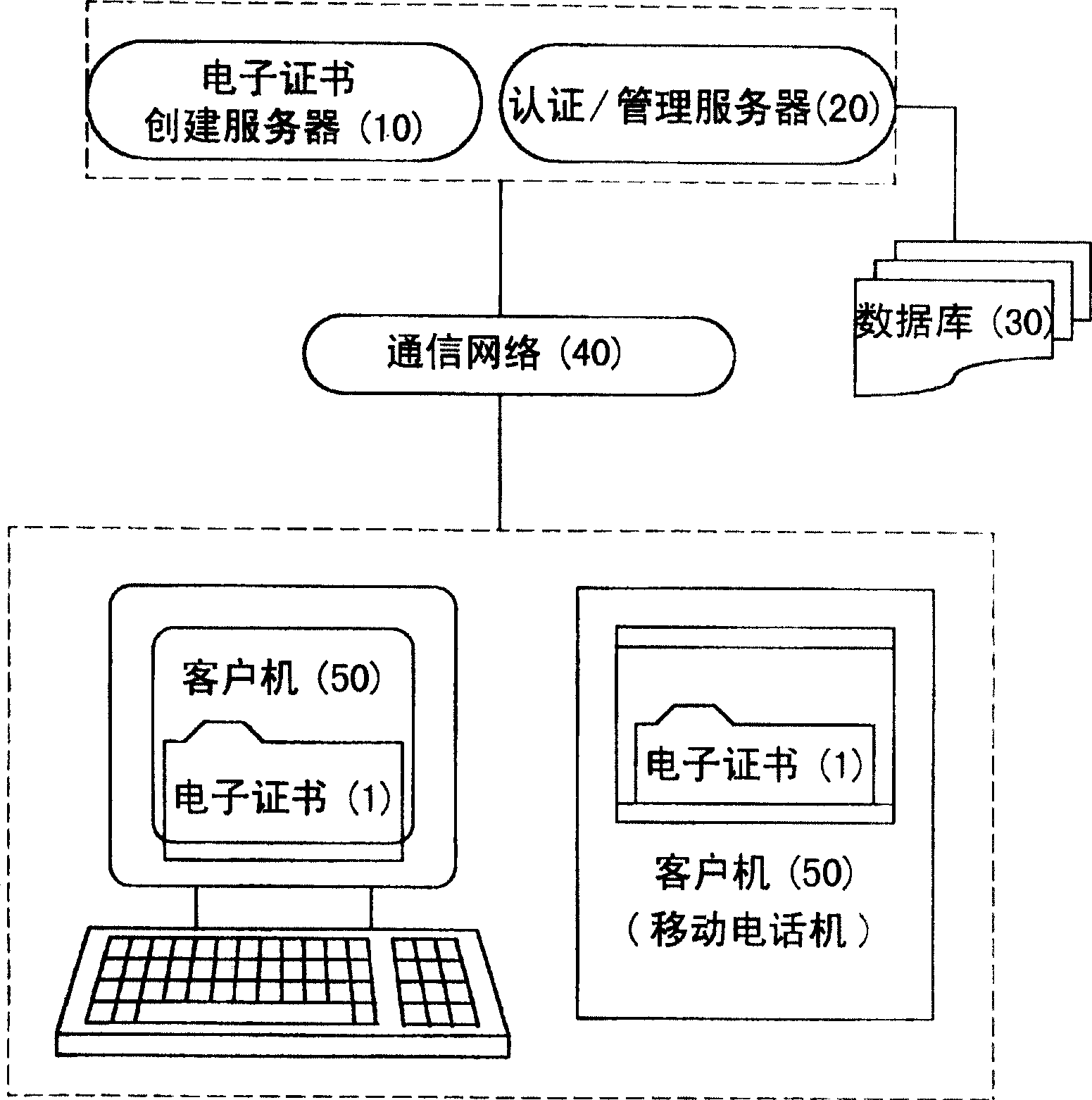 Method for servicing an electronic certificate for a big-name brand