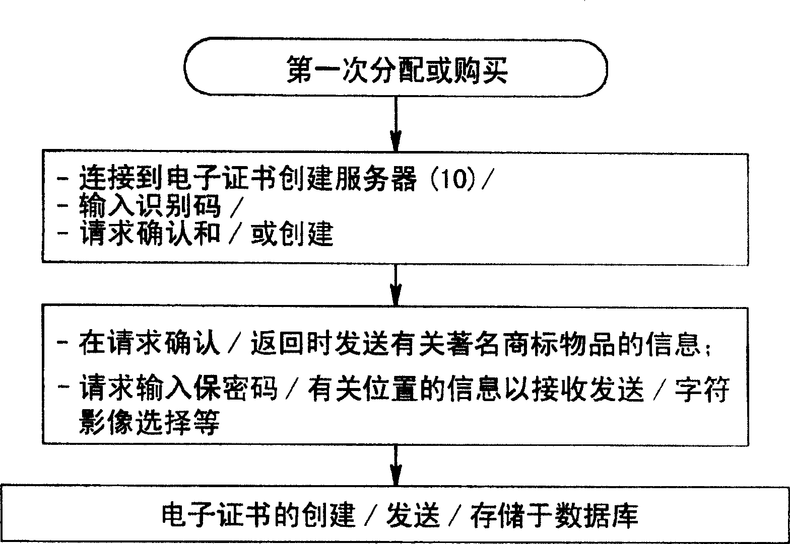 Method for servicing an electronic certificate for a big-name brand