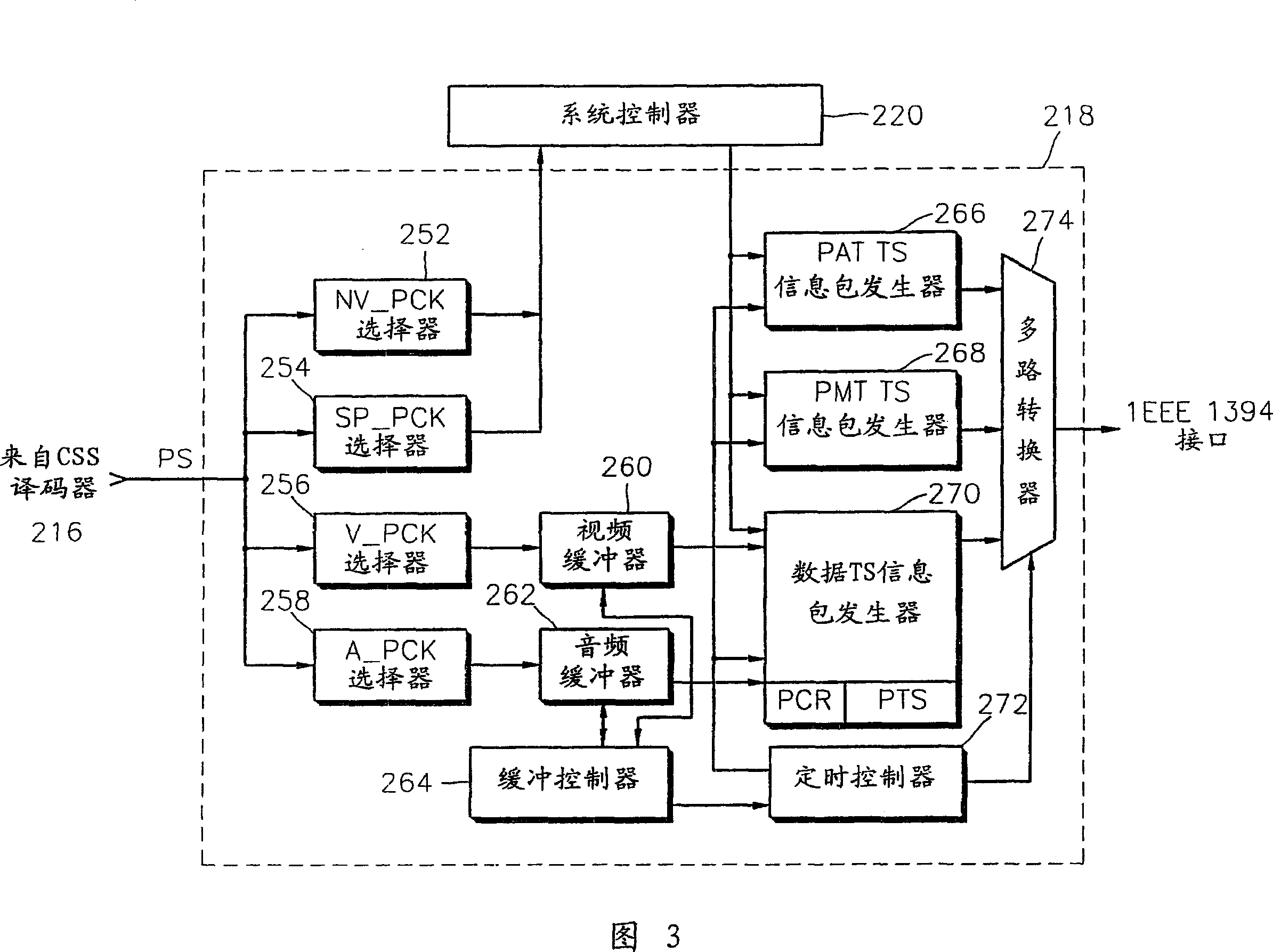 Information transmitting/receiving device by network including synchronous and asynchronous paths