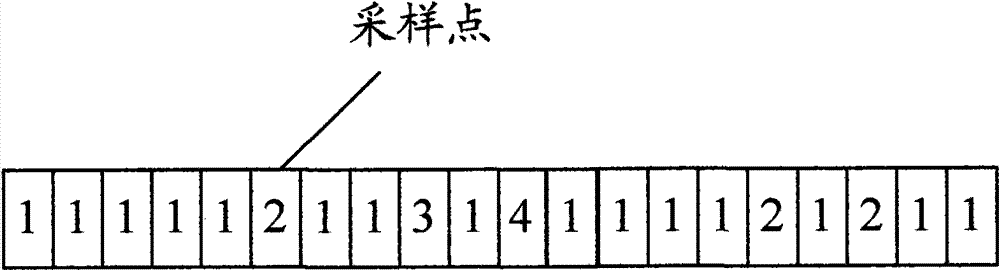 Method, device and core network entity for dealing with network congestion