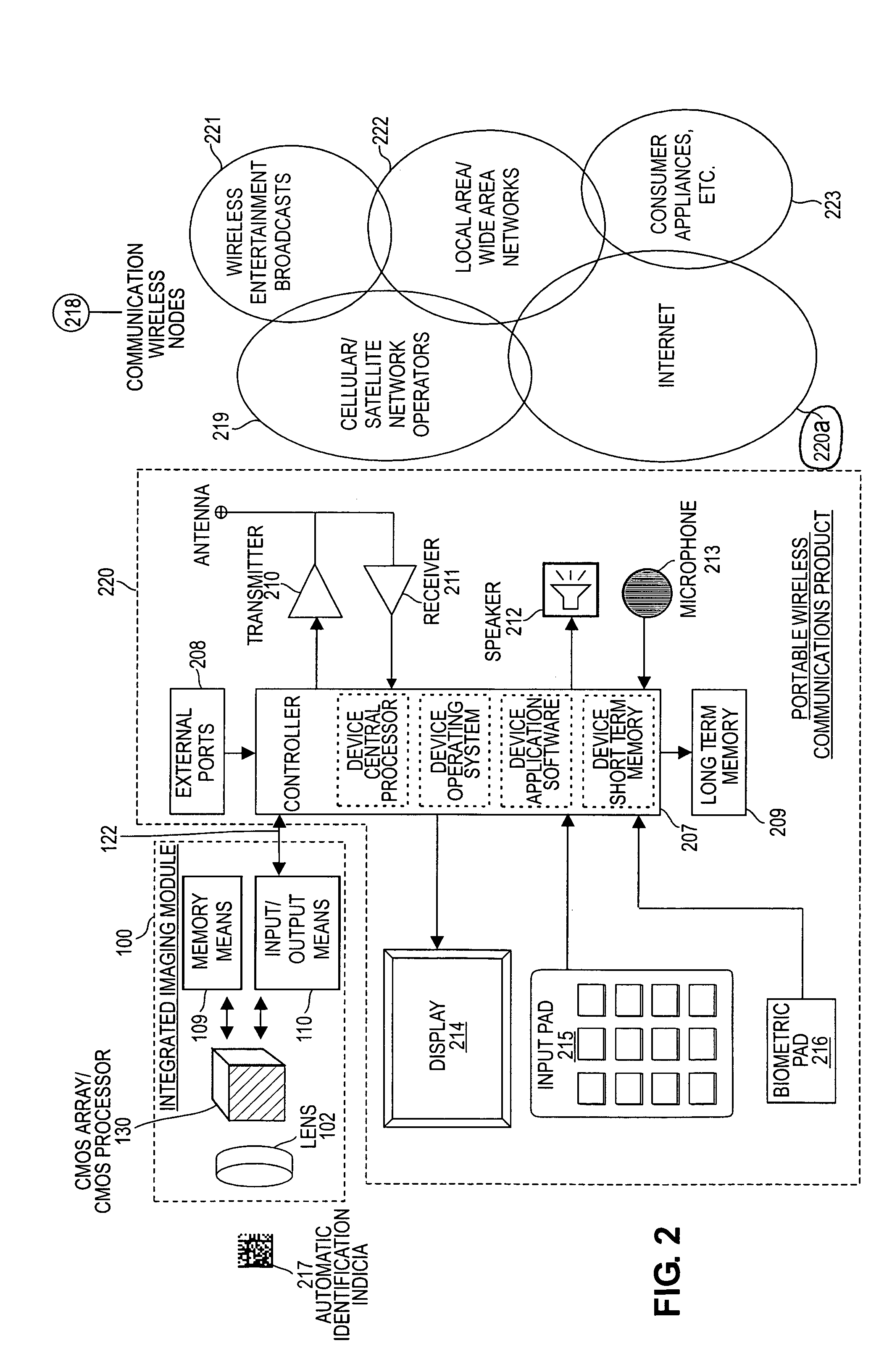 System and architecture that supports a multi-function semiconductor device between networks and portable wireless communications products