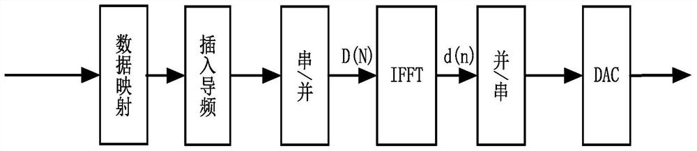 Interference signal generation method and device