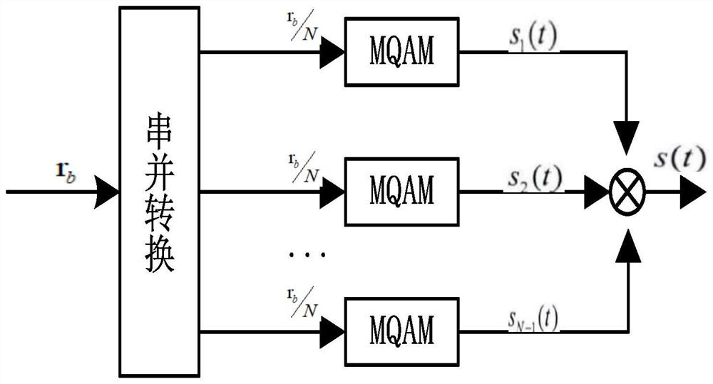 Interference signal generation method and device