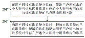 Method and system for associating karaoke song menu with personal account