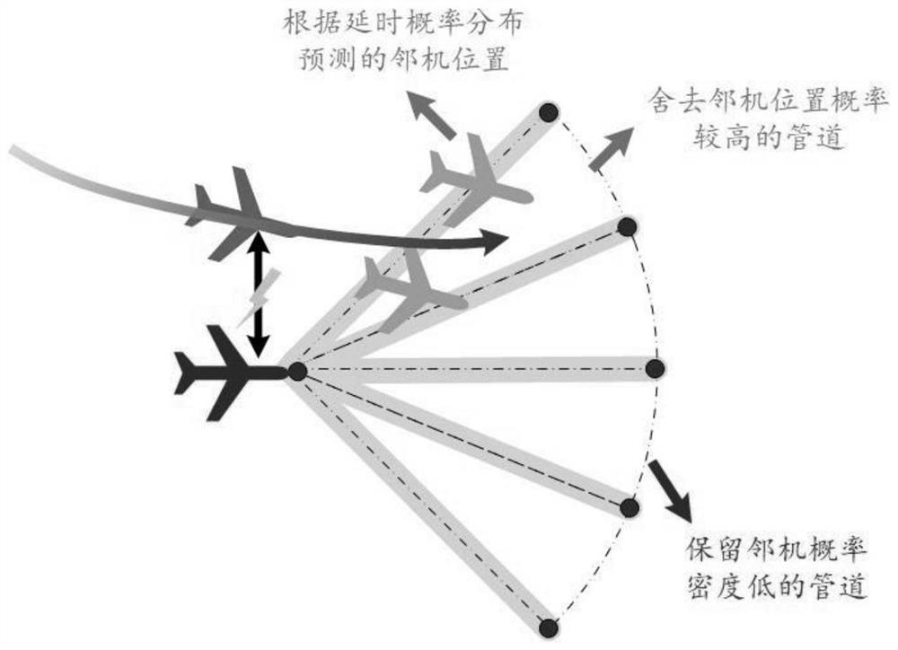 Unmanned aerial vehicle cluster collaborative flight path planning method considering communication time delay