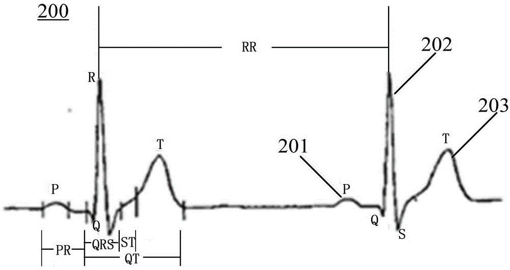 Electrocardiosignal-based authentication method, apparatus and system