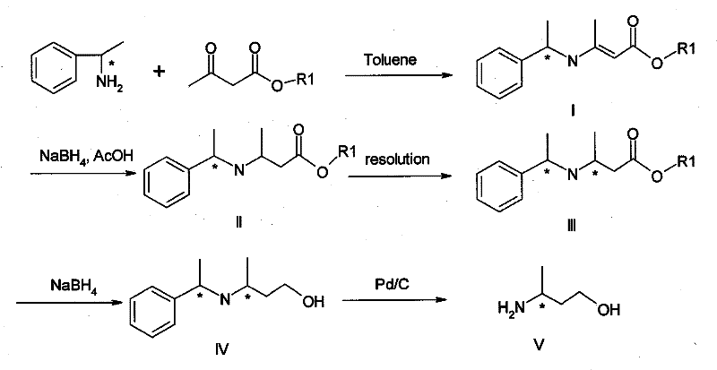 Method for preparing optically pure 3-amino butyl alcohol