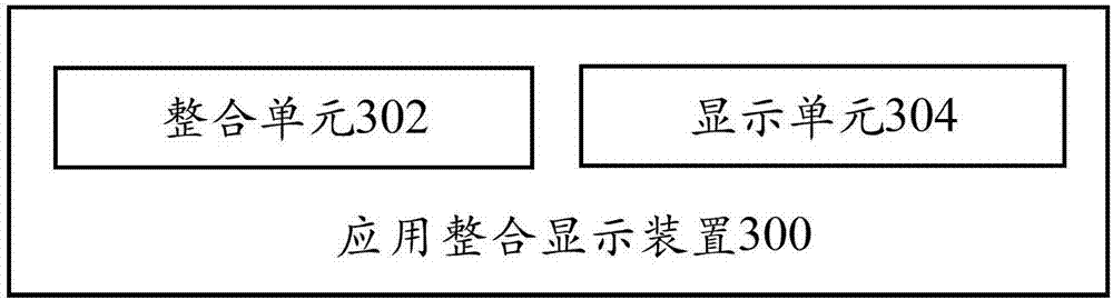 Application integration display method and application integration display device