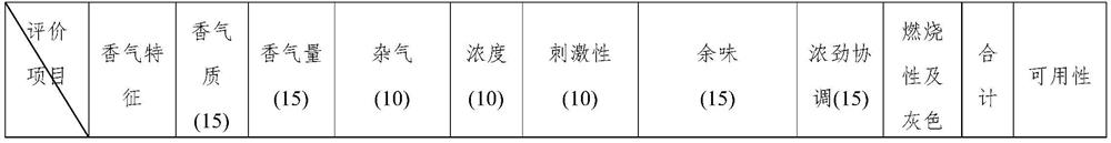 Treatment method for improving mainstream and sidestream smoke of Maryland tobacco