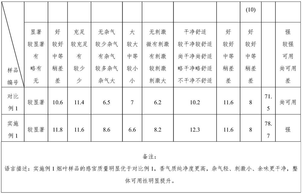 Treatment method for improving mainstream and sidestream smoke of Maryland tobacco