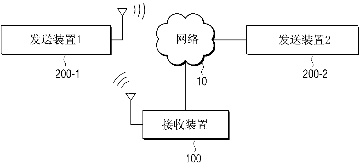 Reception device for receiving a plurality of real-time transfer streams, transmission device for transmitting same, and method for playing multimedia content