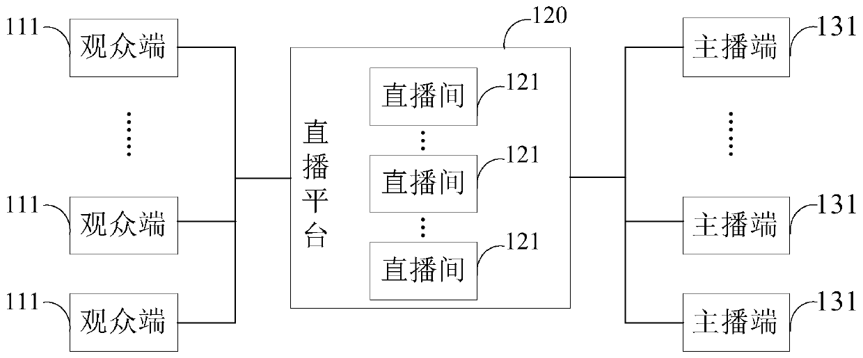 Method and system for prompting live broadcast room gift sending information