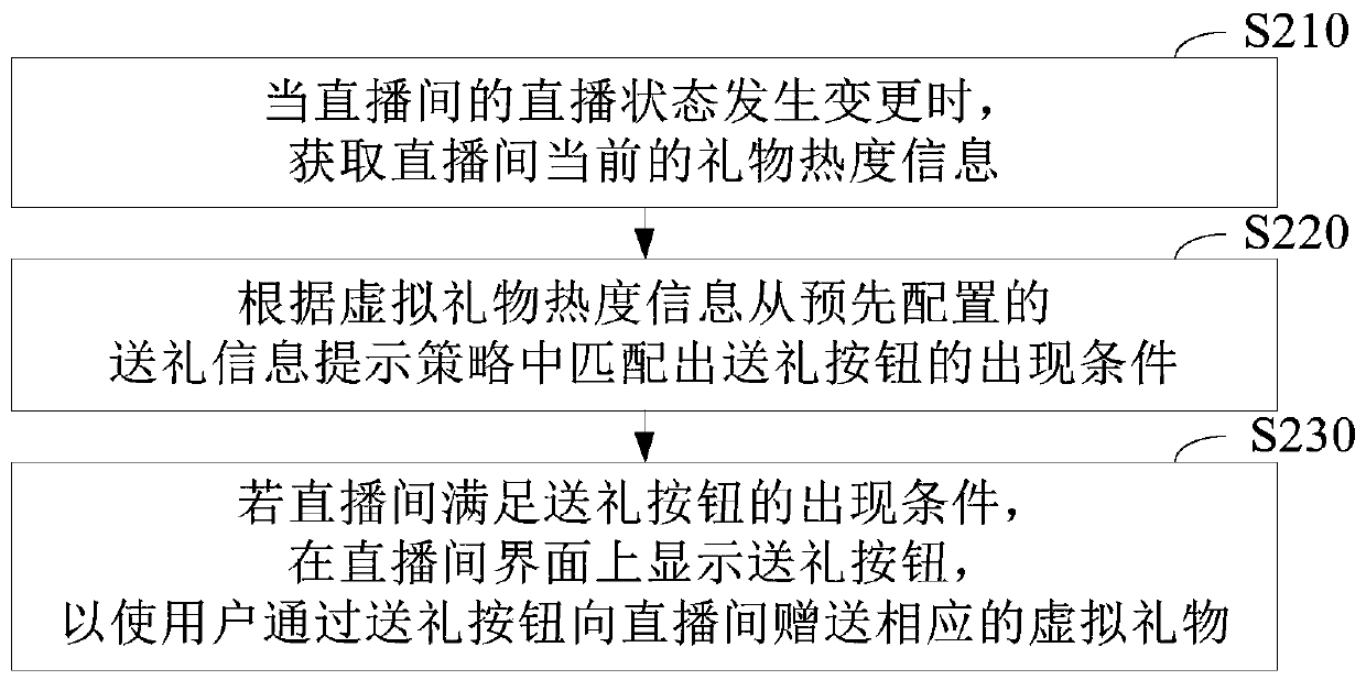 Method and system for prompting live broadcast room gift sending information