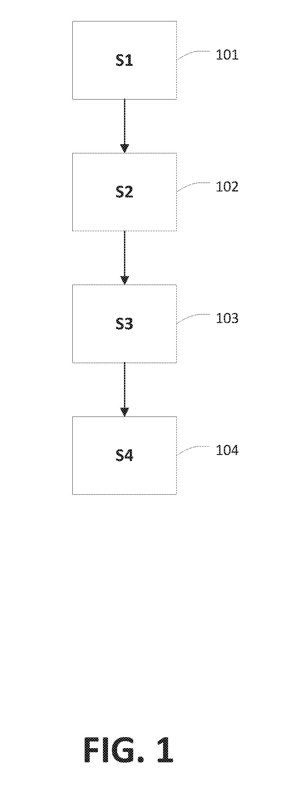 A method of creating batches for food items conveyed by a conveyor means