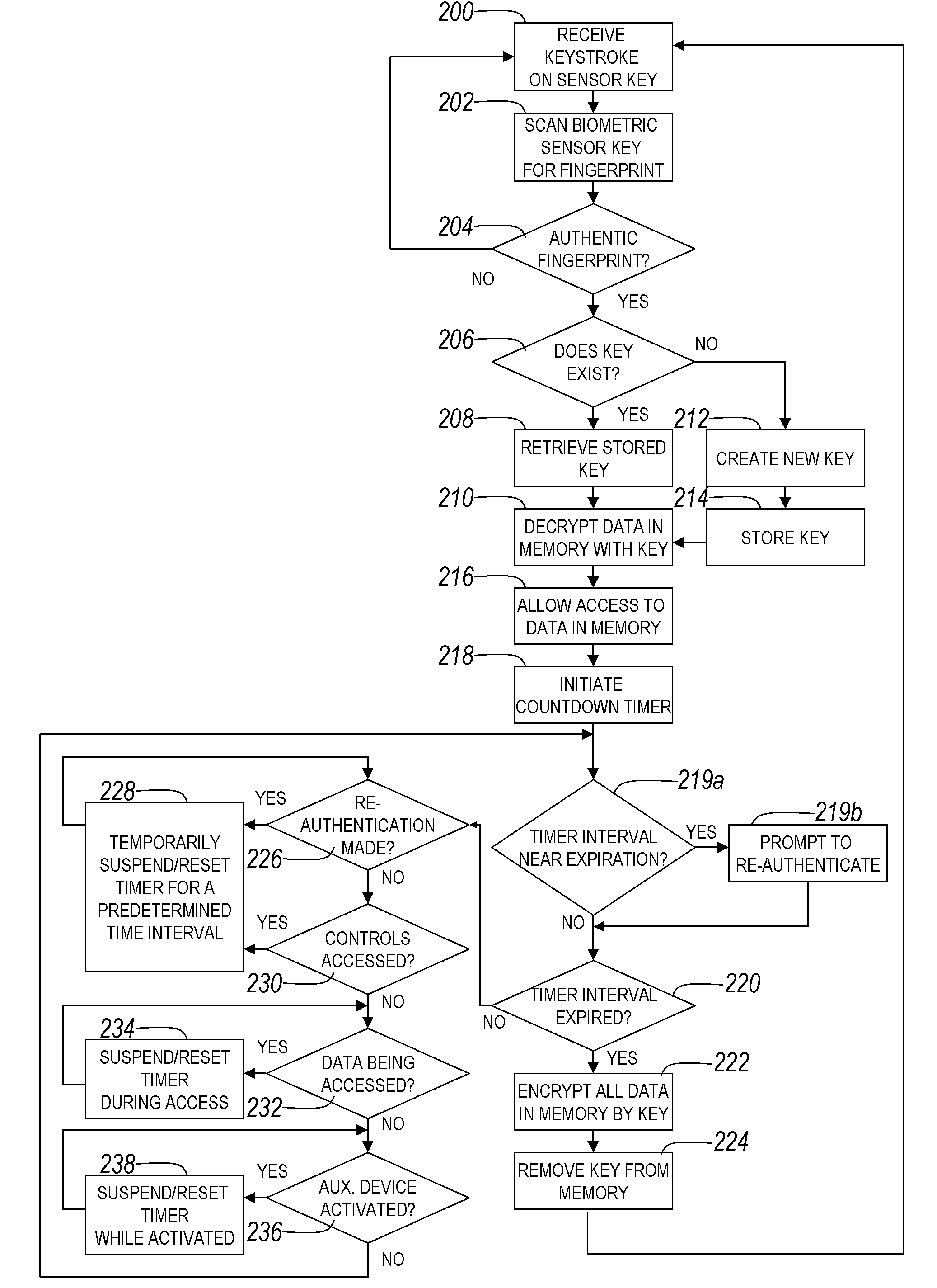 Biometric authentication device, system and method of biometric authentication